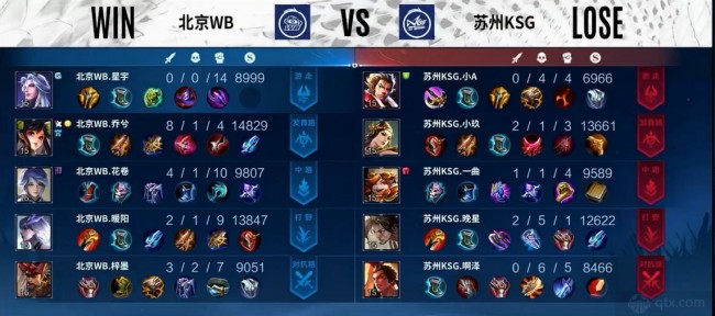 31正负值 31正负值